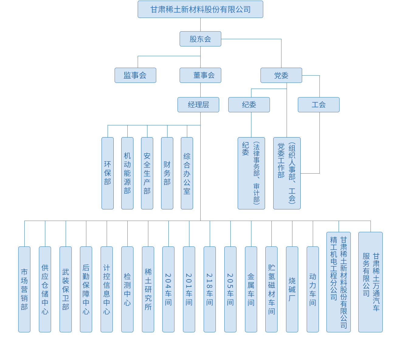 組織機(jī)構(gòu)1.jpg